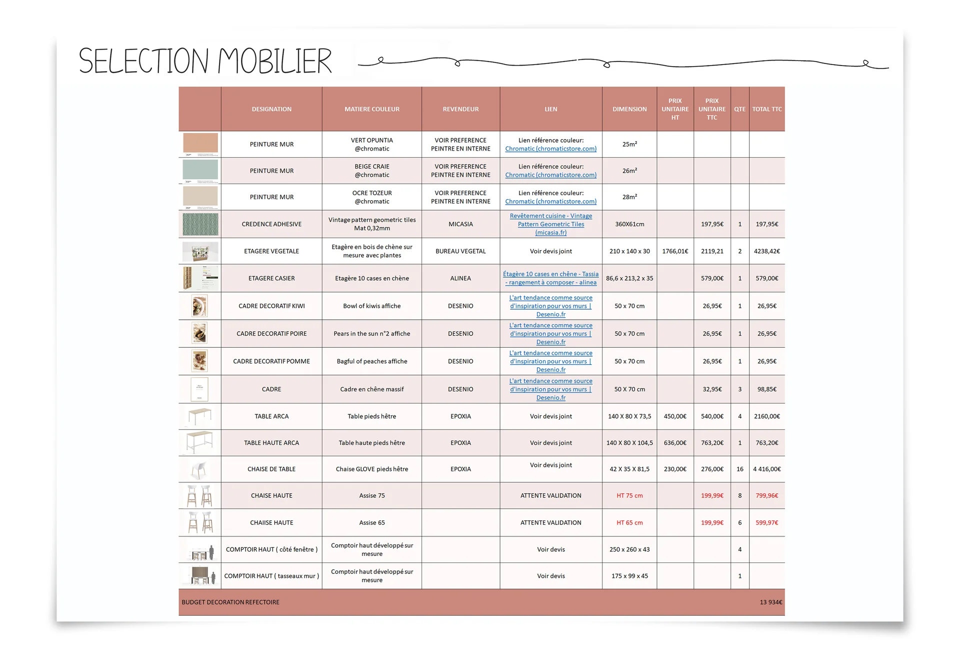 S&eacute;lection mobilier et shopping list du projet
